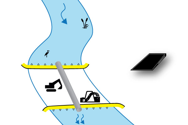 batardeaux-installation-perpendiculaire-amont-aval-water-gate-megasecureurope Työpadon joen kanava tuotantoketjun loppupäässä