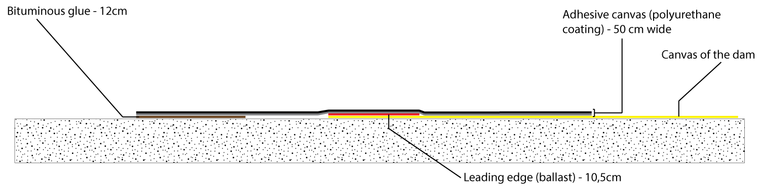 schemas-de-principe-etancheite-plus-EN