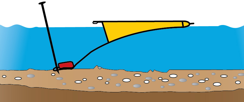 Ennen pumppaamista kasettikangas kelluu vedessä. Etureuna kiinnitetään maahan ja liitetään siihen.