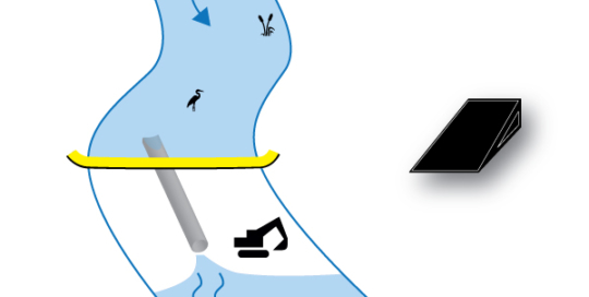 Joustava Water-Gate© cofferdam. Kaavio asennuksesta, joka on kohtisuorassa vesistöön nähden. Tapaus # 1