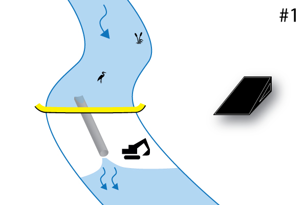 Joustava Water-Gate© cofferdam. Kaavio asennuksesta, joka on kohtisuorassa vesistöön nähden. Tapaus # 1