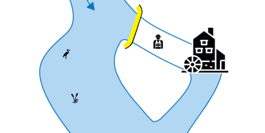 Water-Gate © -joustavat kasetit. Kaavio kohtisuorasta asennuksesta toissijaiselle alustalle. Tapaus # 3